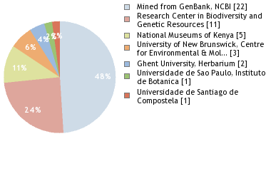 Depositories