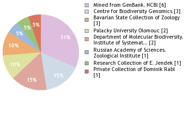 Depositories