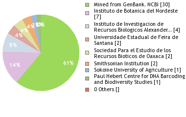 Depositories