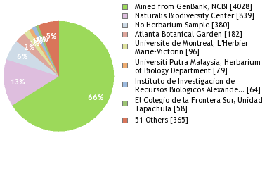 Depositories