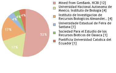 Depositories