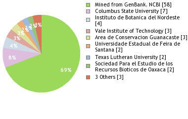 Depositories