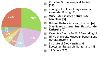 Depositories