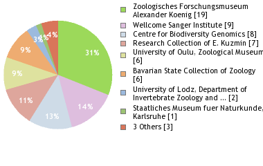 Depositories