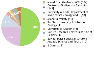 Depositories