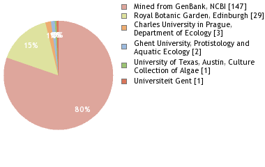 Depositories