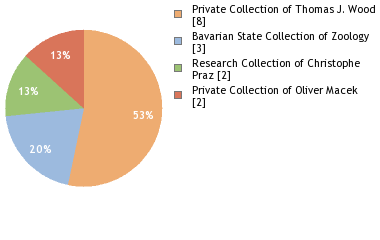 Depositories
