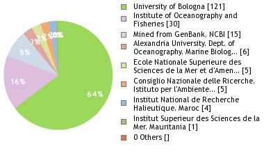 Depositories