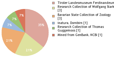 Depositories