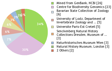 Depositories
