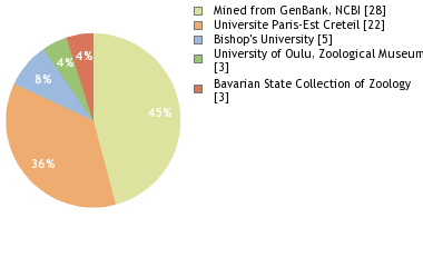Depositories