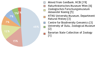 Depositories