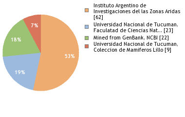 Depositories