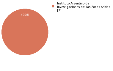 Depositories