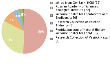 Depositories