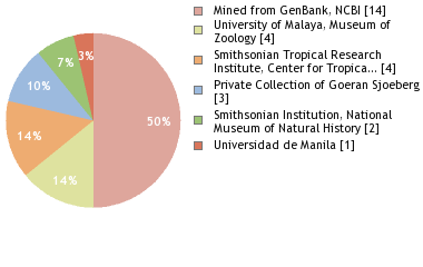 Depositories