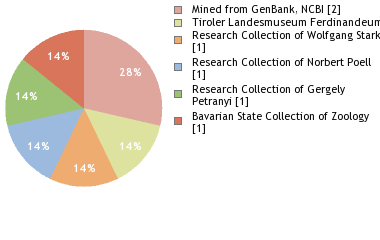 Depositories