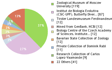 Depositories
