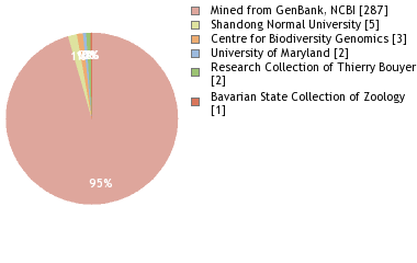 Depositories