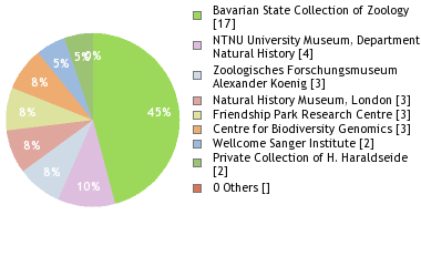 Depositories