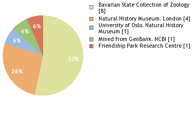 Depositories