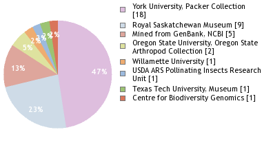Depositories