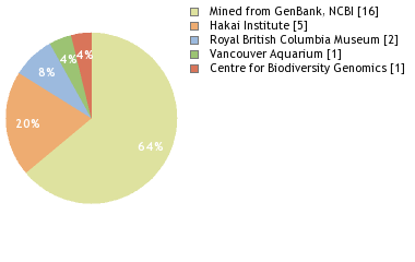Depositories