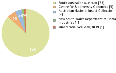 Depositories