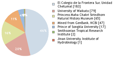 Depositories