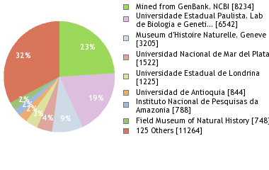 Depositories