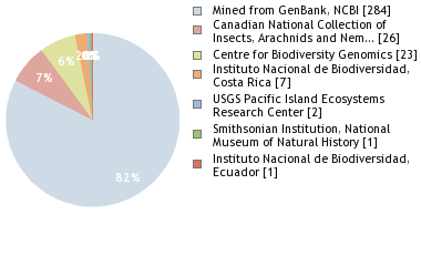 Depositories