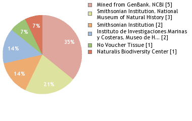 Depositories