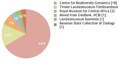 Depositories