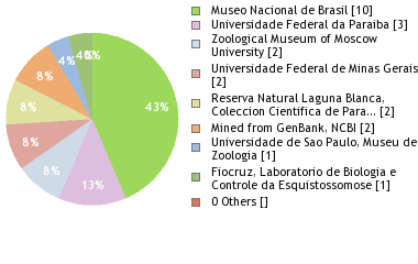 Depositories