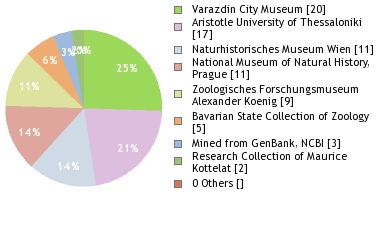 Depositories