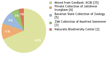 Depositories