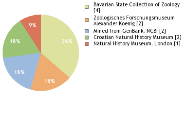 Depositories