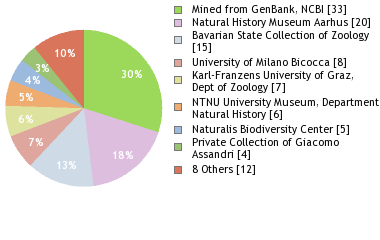 Depositories