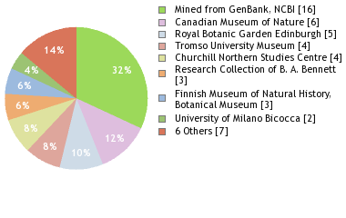Depositories