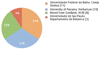 Depositories