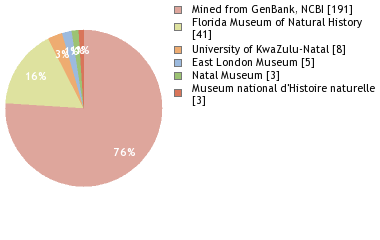 Depositories