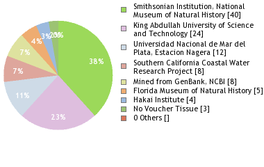 Depositories