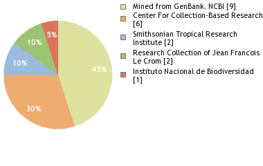 Depositories