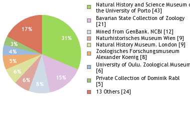 Depositories
