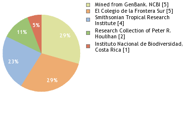 Depositories