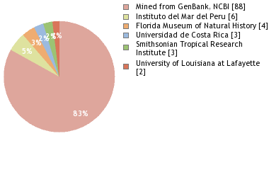 Depositories