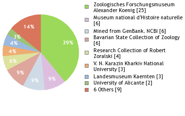 Depositories
