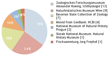 Depositories