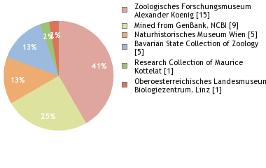 Depositories
