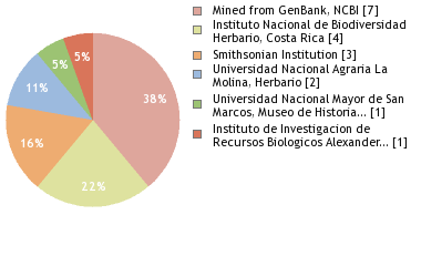 Depositories